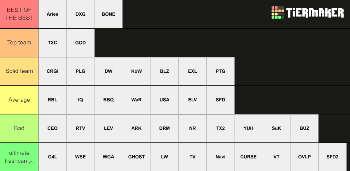 Shell League Classic Teams (Shell Shockers) Tier List (Community ...