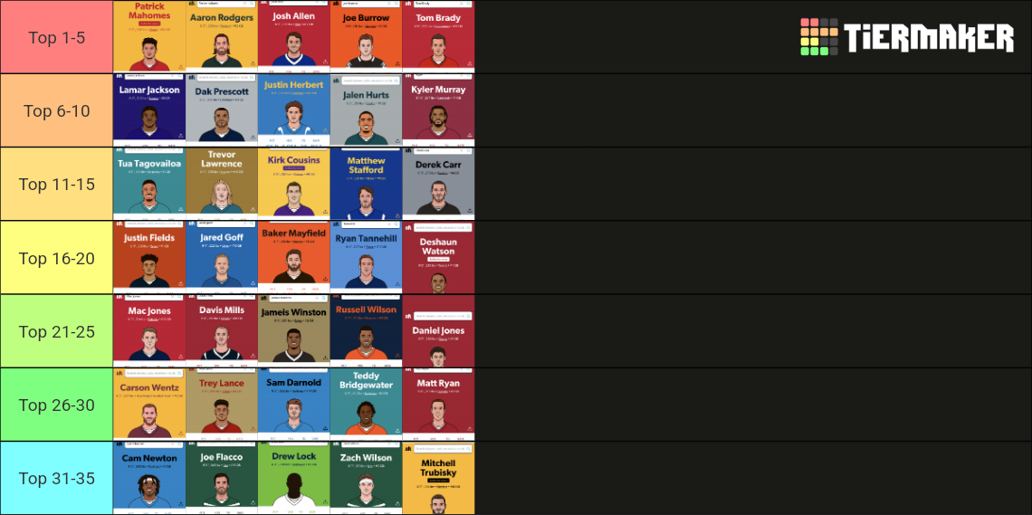 Nfl Qbs 2022 23 Tier List Community Rankings Tiermaker