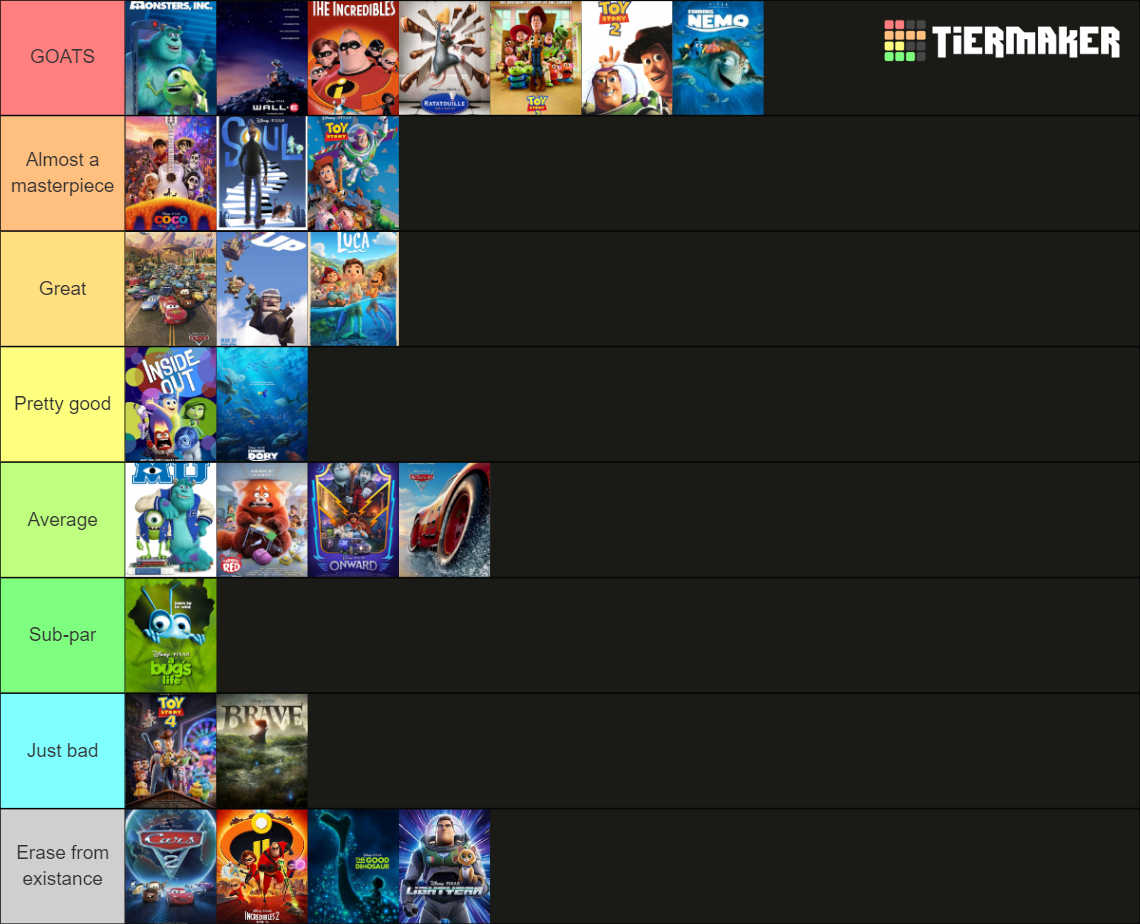 Pixar Movies (2022) Tier List (Community Rankings) - TierMaker