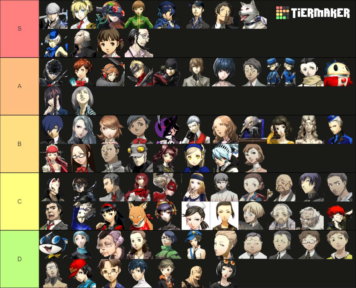 Persona 3/4/5 Characters and Social Links Tier List (Community Rankings ...