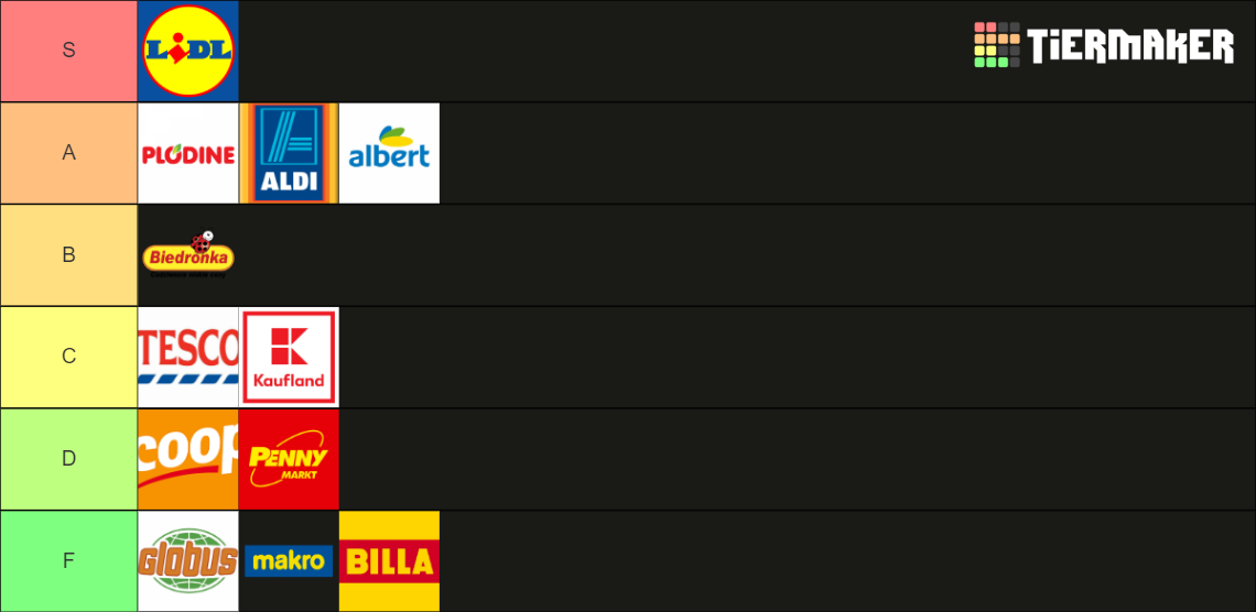 supermarket eu Tier List (Community Rankings) - TierMaker