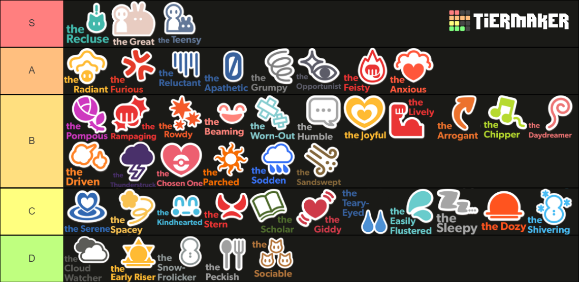 Pokemon Marks 2023 Scarlet Violet Tier List Community Rankings pokemon-marks-2023-scarlet-violet-tier-list-community-rankings