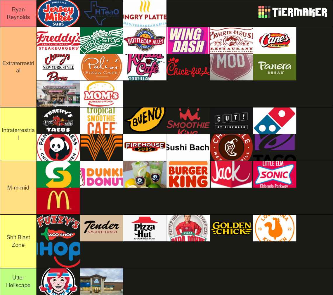 Little Elm Restaurants Tier List (Community Rankings) - TierMaker