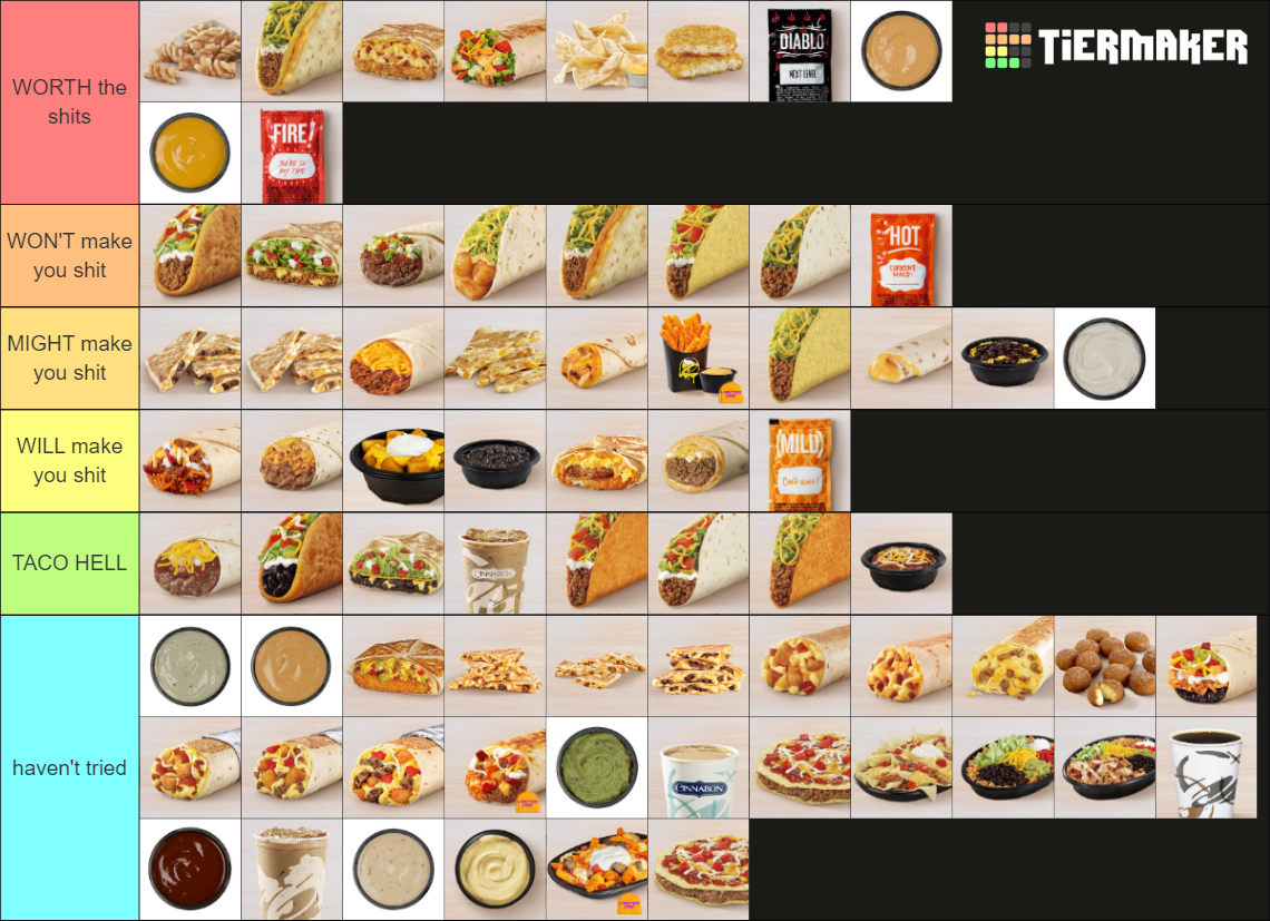 Taco Bell Menu Tier List (Community Rankings) - TierMaker