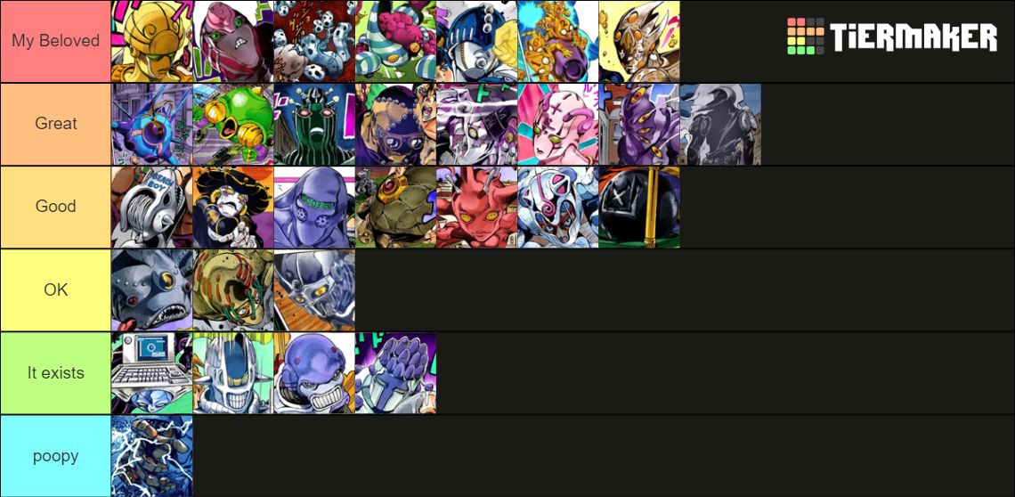 JOJO Part 5 Stands Tier List Rankings) TierMaker