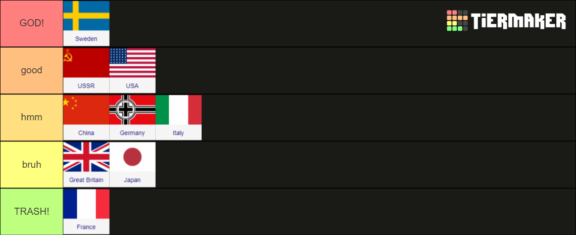 War Thunder Nations Tier List (Community Rankings) - TierMaker