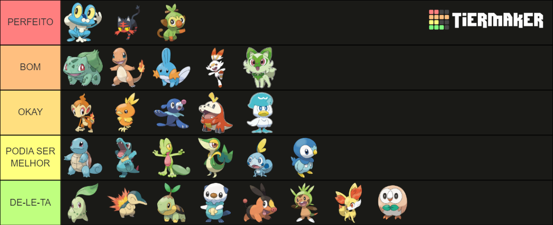 Os Pokémon Iniciais (primeiro Estágio) Tier List (community Rankings 