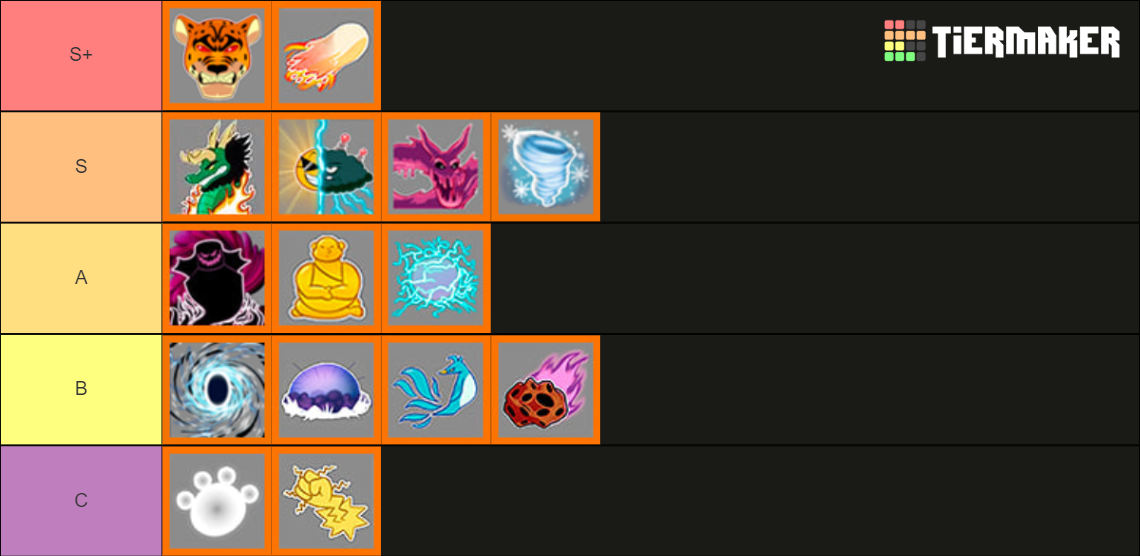 Blox Fruit Fruit Value Tier List Rankings) TierMaker