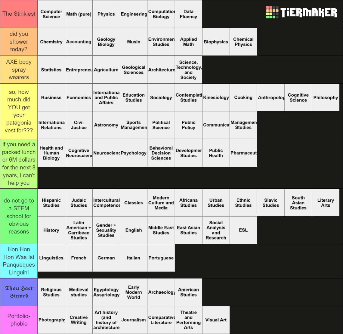 College Majors Tierlist Tier List (Community Rankings) - TierMaker