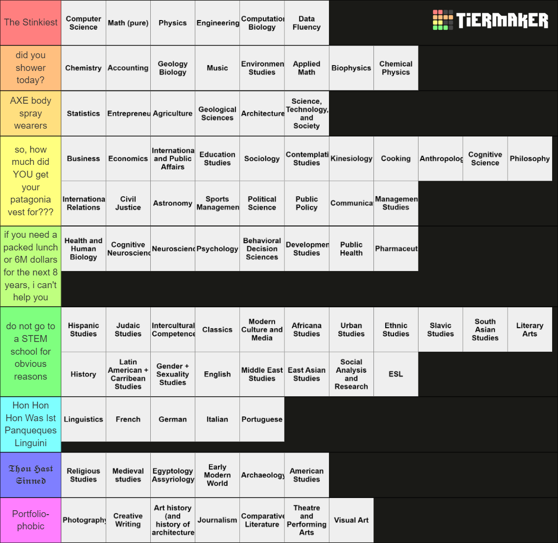 College Majors Tierlist Tier List Community Rankings TierMaker