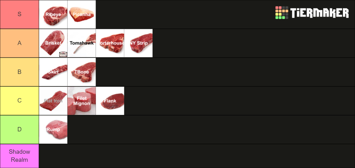 Steak Cut Tier List Rankings) TierMaker