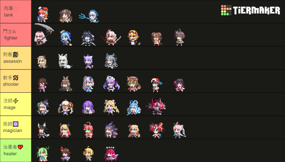 HoloCure Characters V0.6 Tier List (Community Rankings) - TierMaker