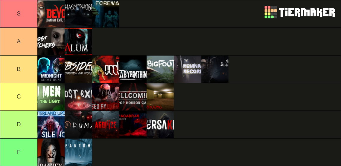 Coop Horror Games Tier List Rankings) TierMaker