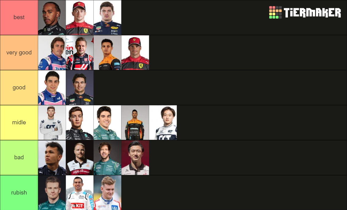 2022 Formula 1 Drivers Tier List (Community Rankings) - TierMaker