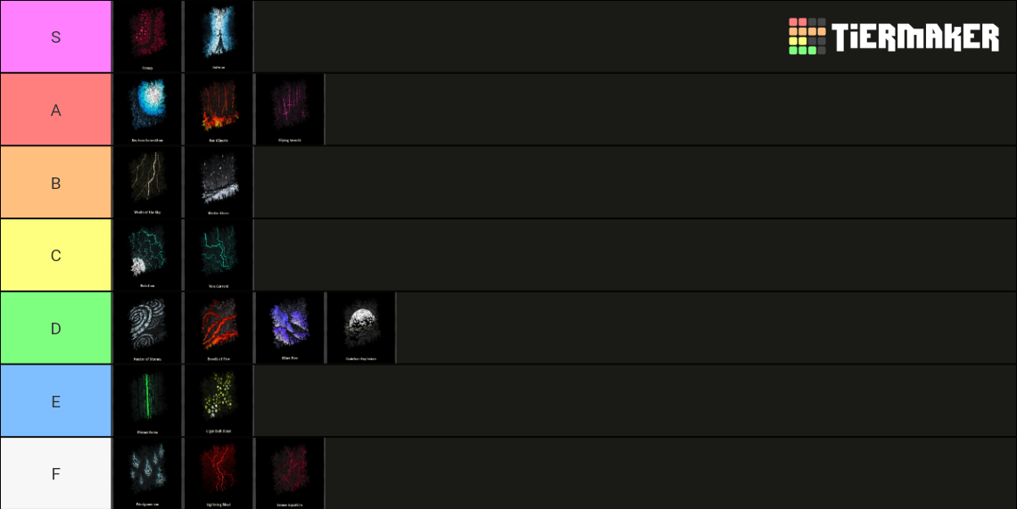 Magic Survival TierList Tier List Community Rankings TierMaker weird-food-combinations-tier-list-community-rankings-tiermaker