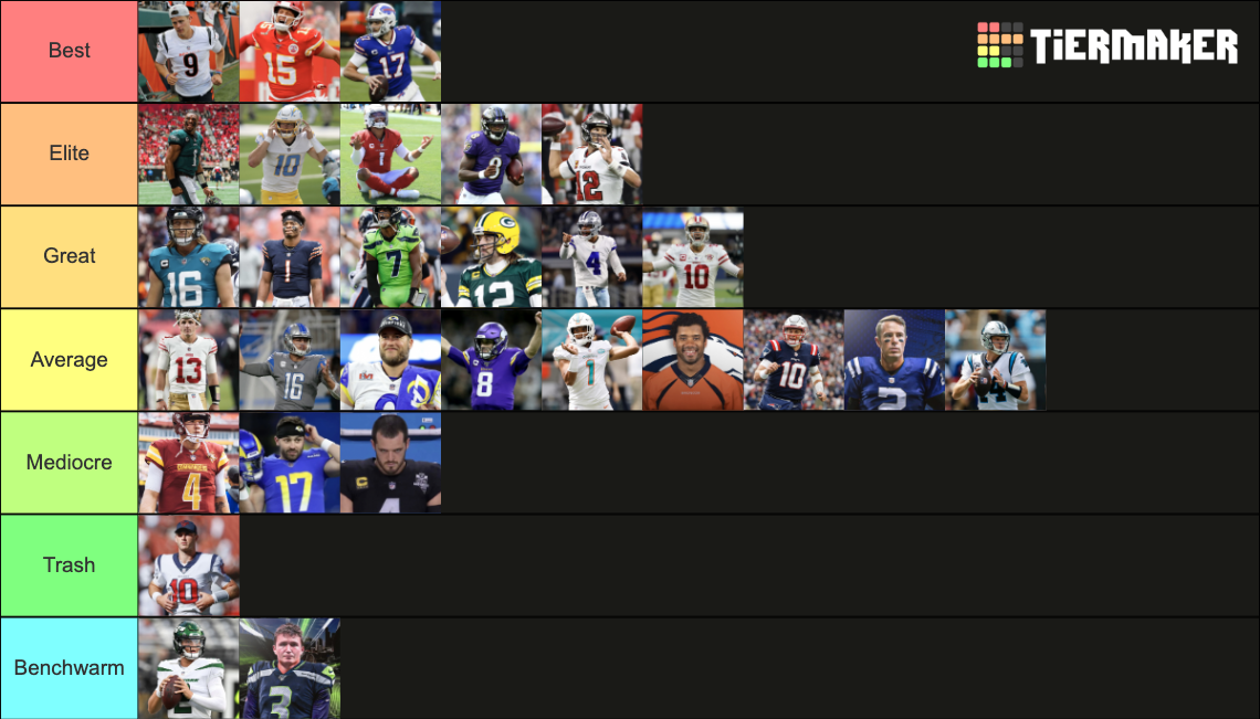 NFL 20222023 Season QB Starters Tier List Rankings) TierMaker