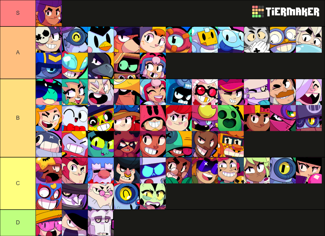 Brawl stars brawlers Tier List (Community Rankings) - TierMaker