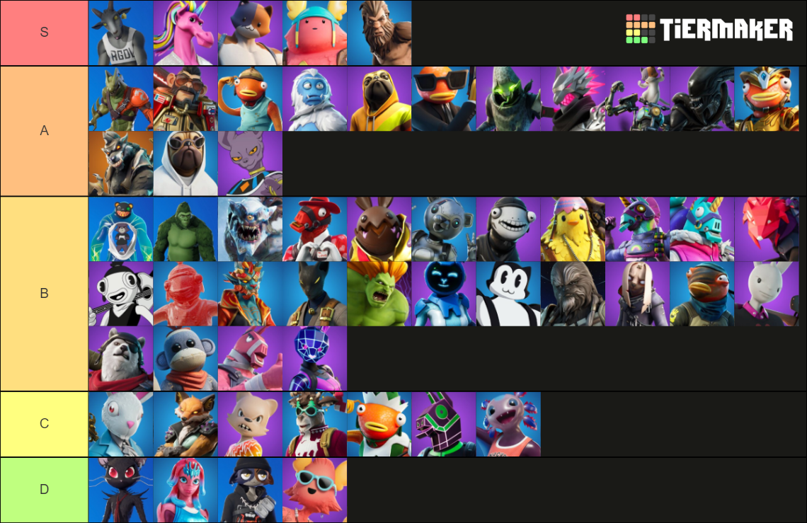 Fortnite animal skins Tier List (Community Rankings) - TierMaker