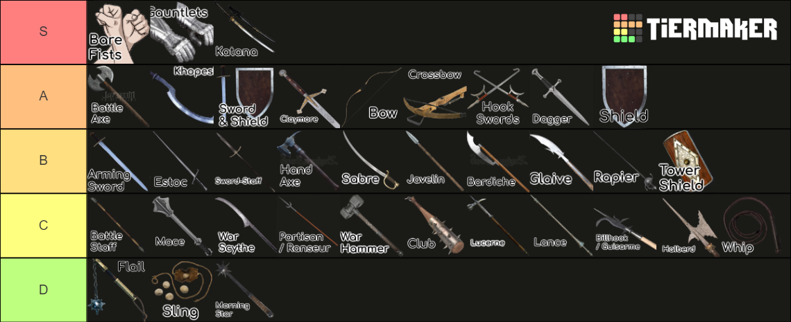 Medieval Weaponry Tier List (Community Rankings) - TierMaker