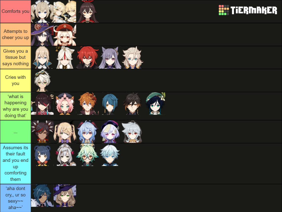 Genshin Reactions Tier List (Community Rankings) - TierMaker