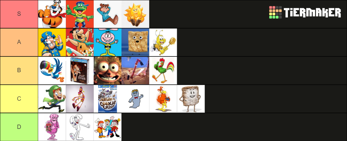 Cereal Mascots Ranked Based On Sex Appeal 2 Tier List Community Rankings Tiermaker 5946