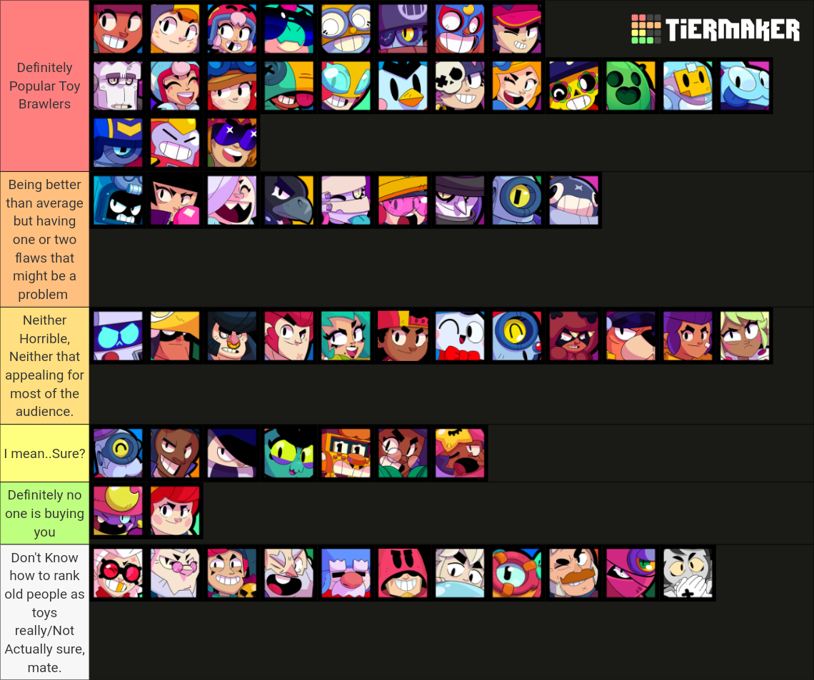 Brawl Stars ALL BRAWLERS (Often Updated) Tier List (Community Rankings ...