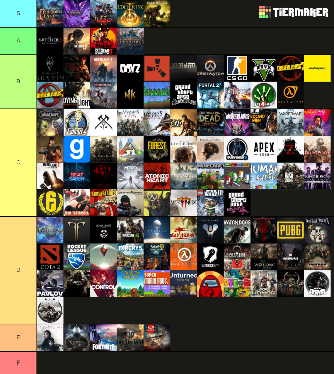 Game Tier List Rankings) TierMaker