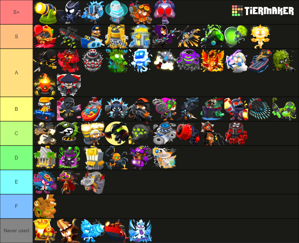 Tier 5 in BTD6 Tier List (Community Rankings) - TierMaker