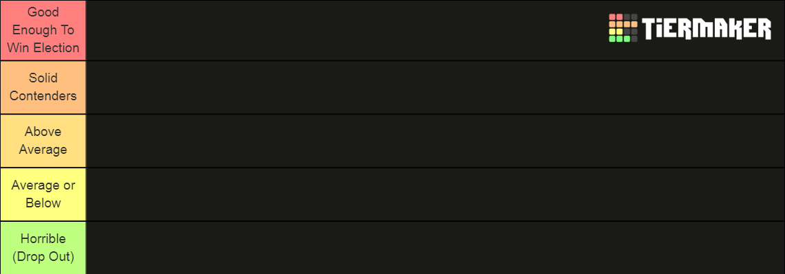 2024 Republican Primary Candidates Tier List Community Rankings