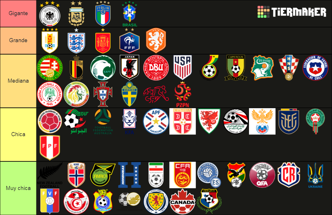 Nivel Histórico De Las Selecciones De Fútbol Tier List Community