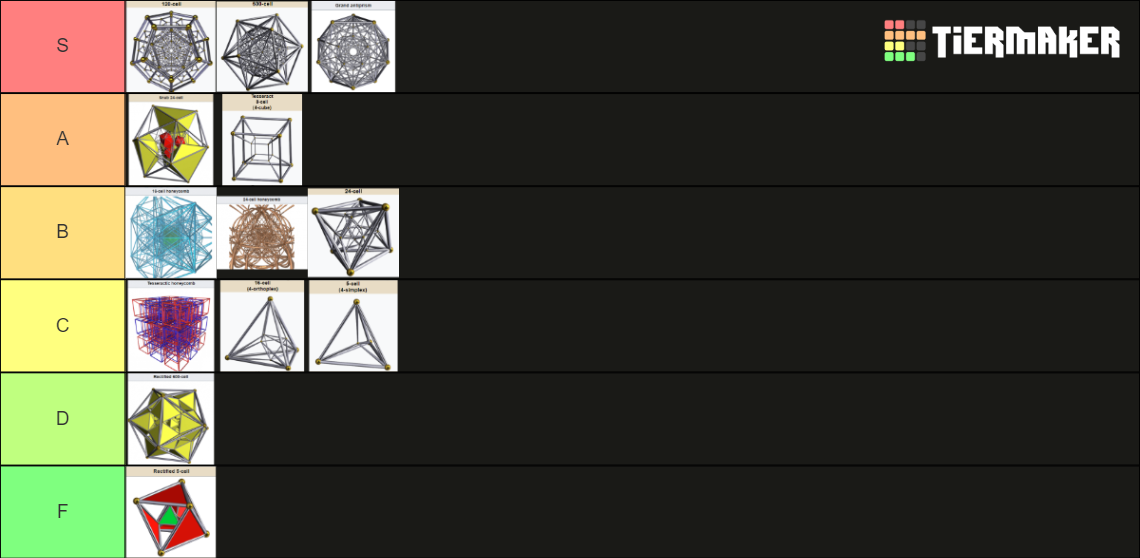 4d-shapes-tier-list-community-rankings-tiermaker