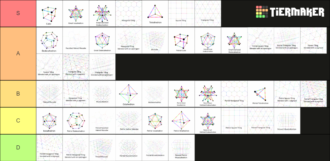 The 48 Regular Polyhedra Tier List (Community Rankings) - TierMaker