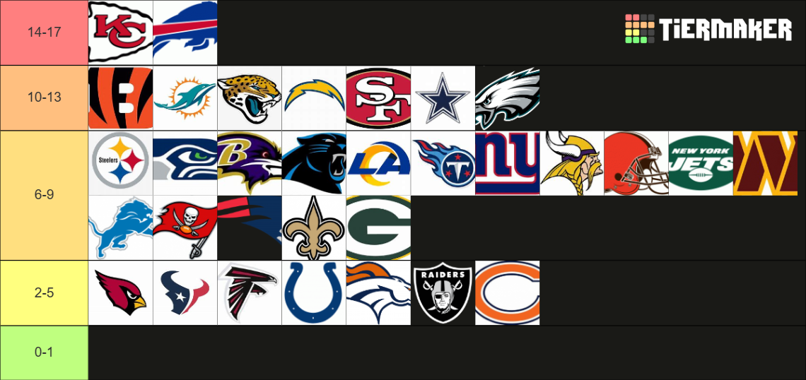 20232024 NFL team predictions Tier List Rankings) TierMaker