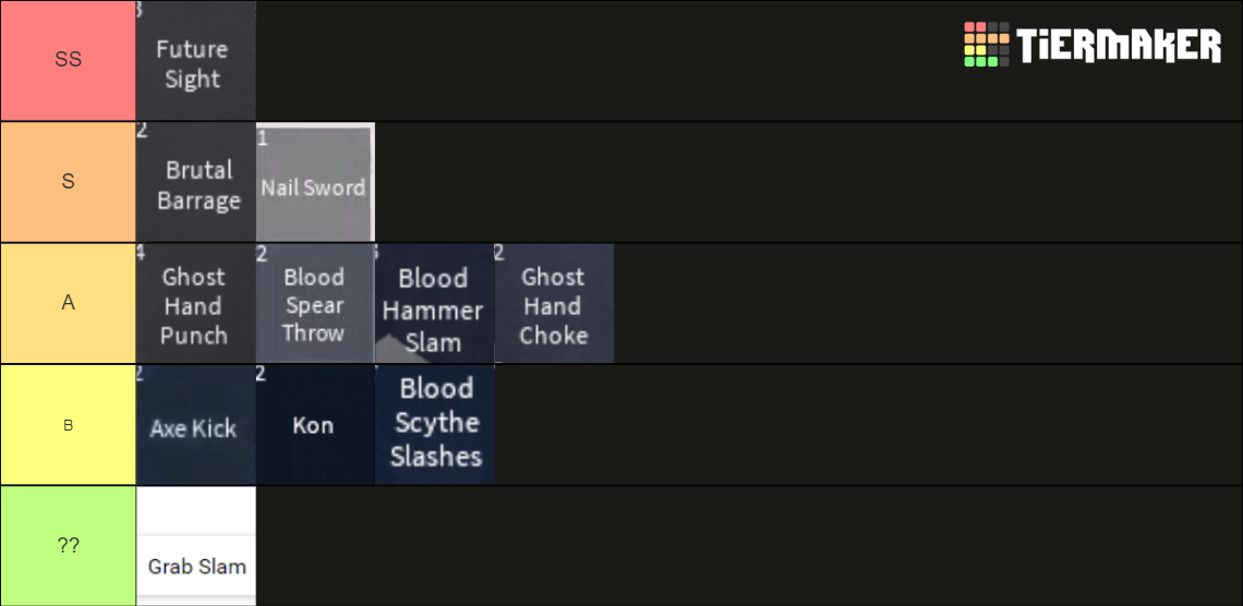 chainsaw man devil's heart updated 001 Tier List Rankings) TierMaker