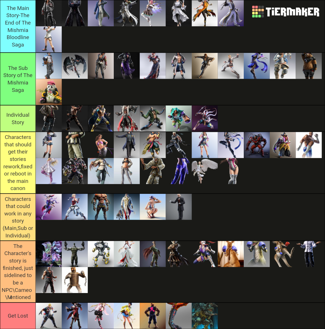 Tekken 8 Improved Character Story\Tekken 8 Story Mode Route Tier List ...