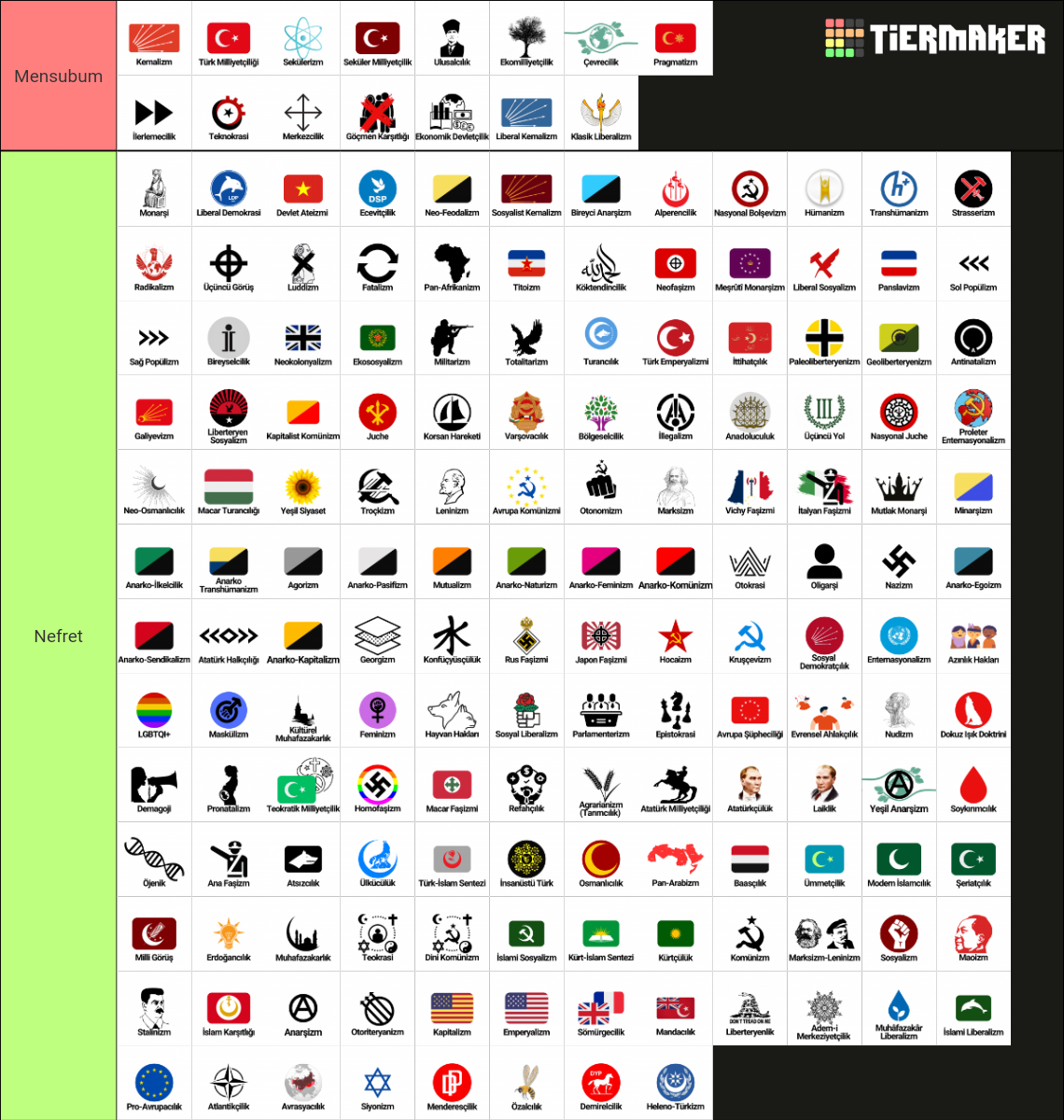 İdeolojiler Tier List (community Rankings) - Tiermaker