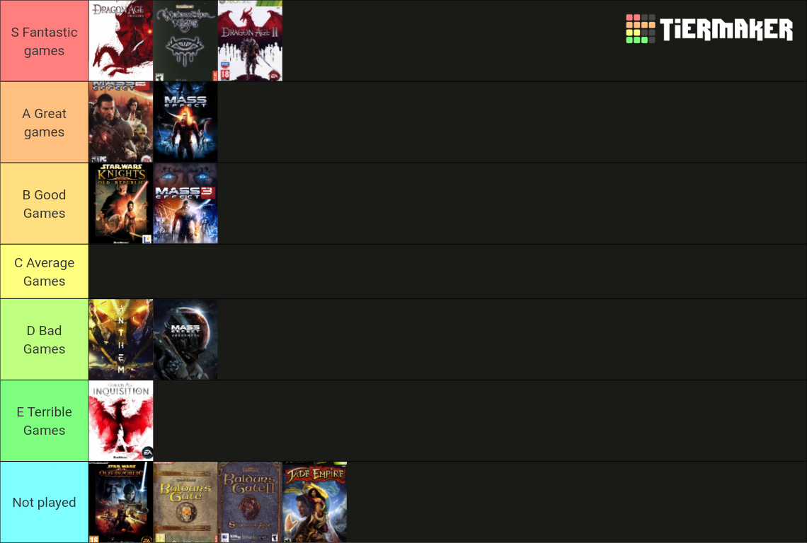 Bioware RPGs Tier List (Community Rankings) - TierMaker