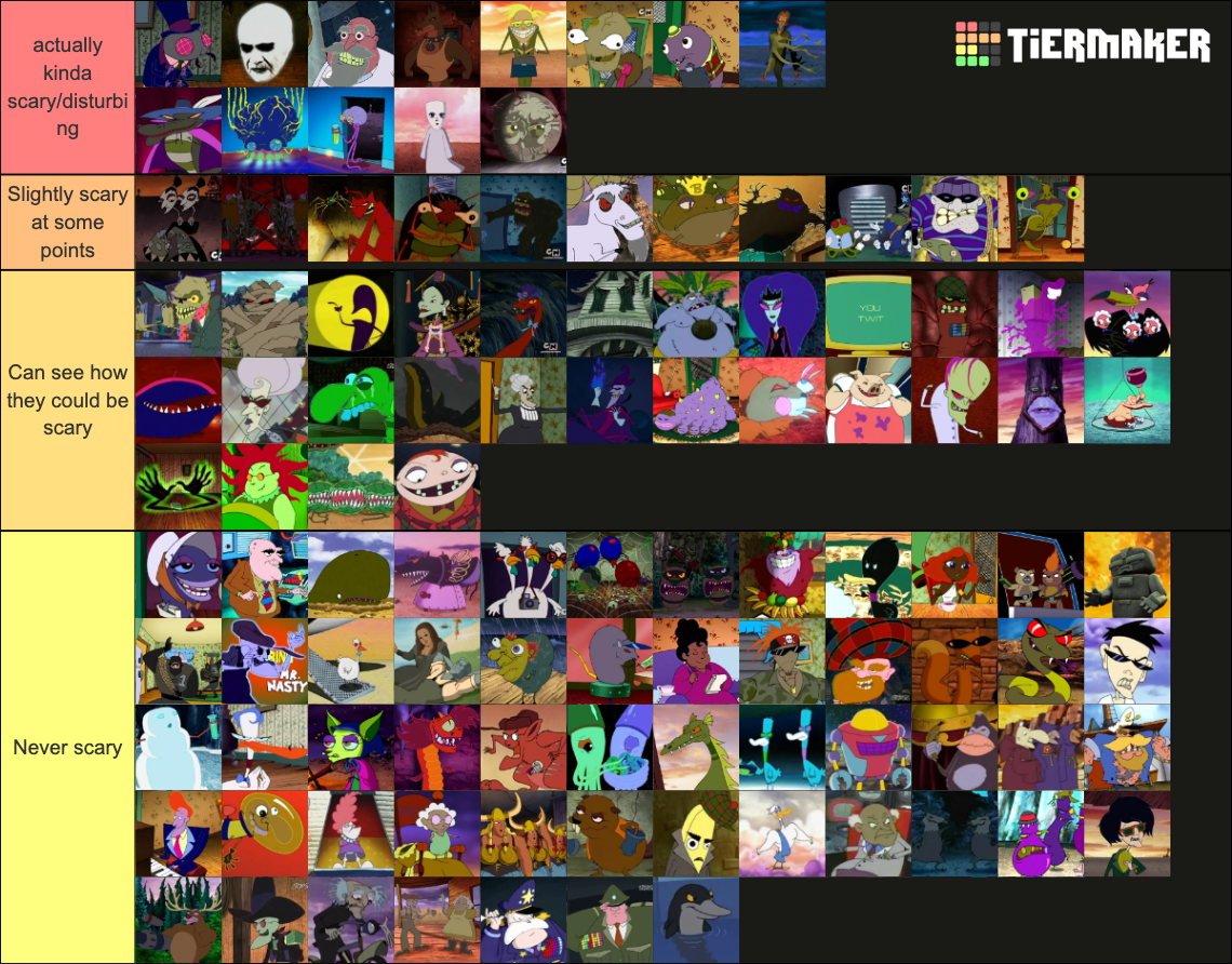 Courage the Cowardly Dog Villains (Complete) Tier List (Community ...