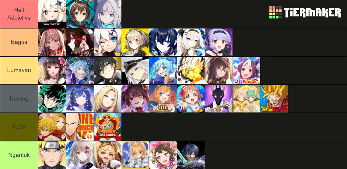 My gacha game tier list community rankings tiermaker