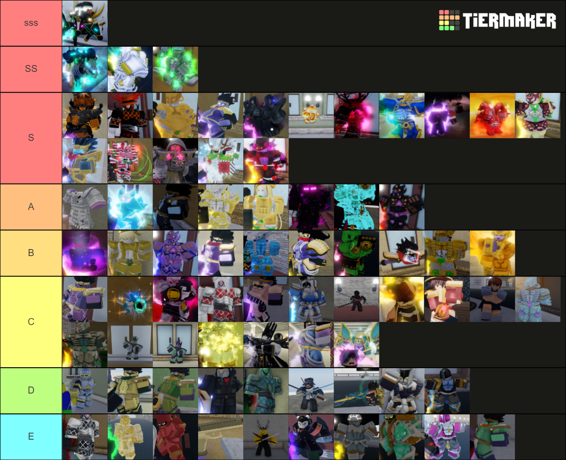 YBA Skin Tierlist July 2022 Tier List (Community Rankings) - TierMaker