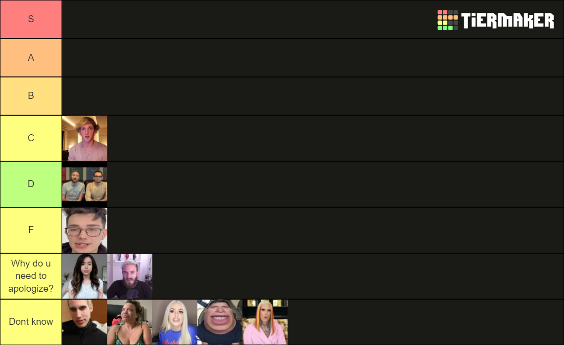 The Youtube Apology Tier List Community Rankings Tiermaker 2759