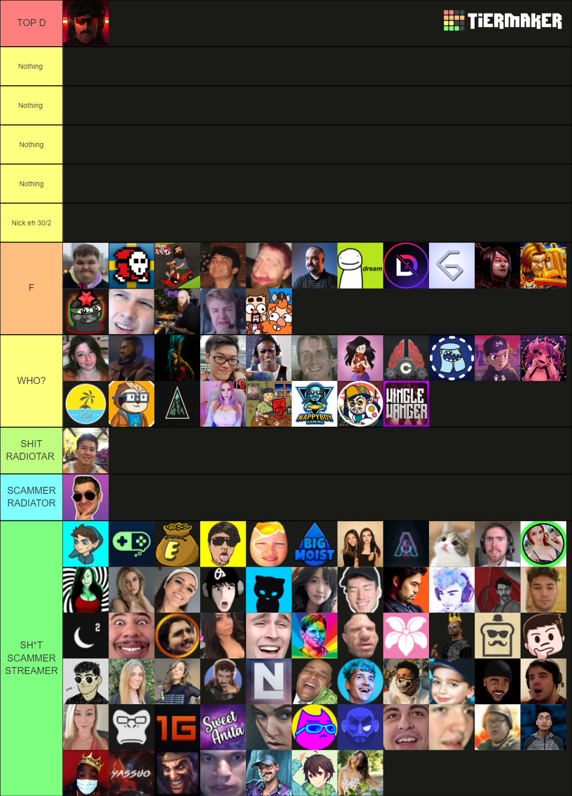 Ultimate Twitch Streamer Tierlist 2021 - 100 Streamers Tier List ...