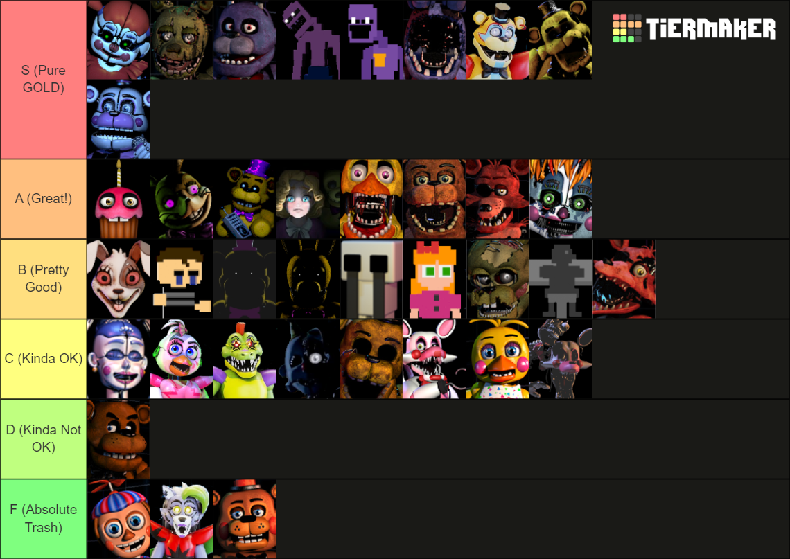 FNaF Main Characters Tier List (Community Rankings) - TierMaker