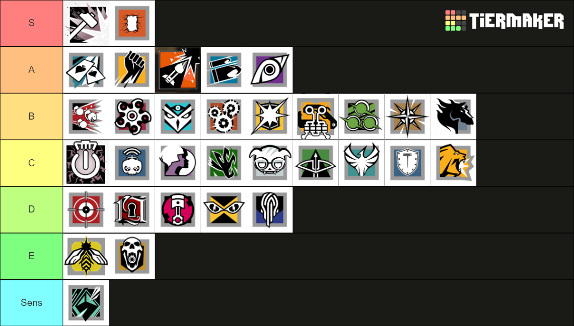 R6 Attackers Tier List Rankings) TierMaker