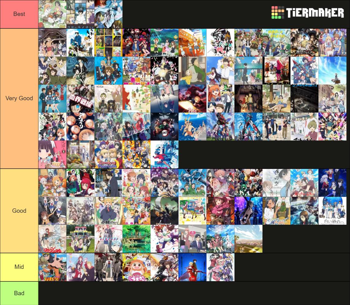 anjime Tier List (Community Rankings) - TierMaker