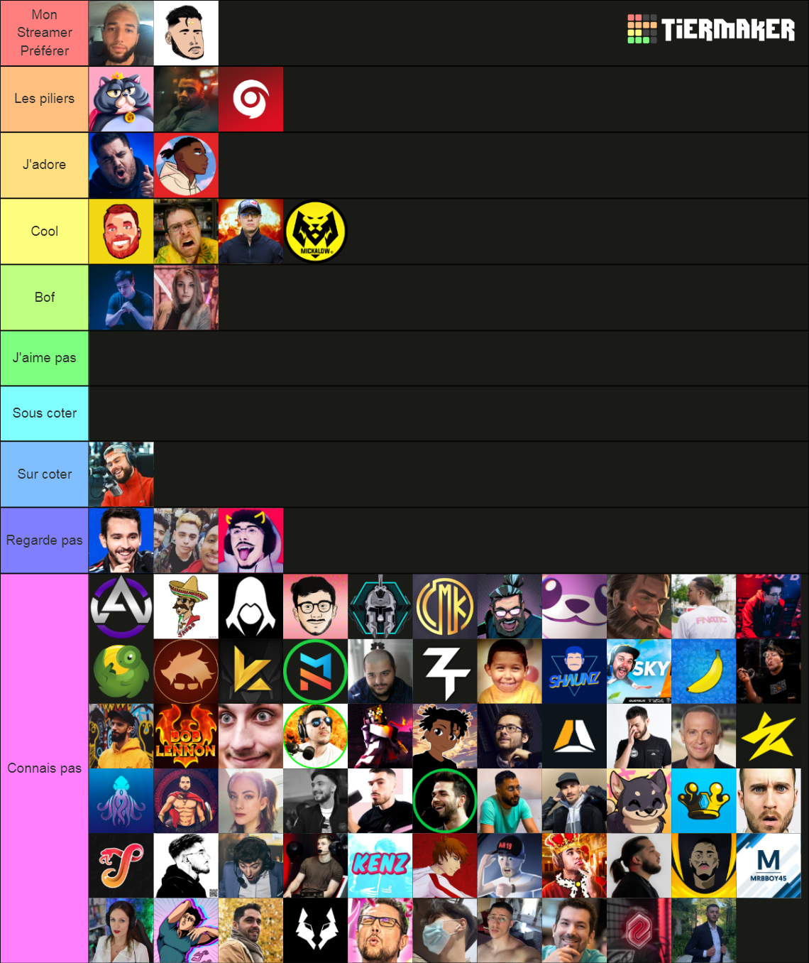 Create A Streamer Twitch Fr Tier List Tiermaker vrogue.co