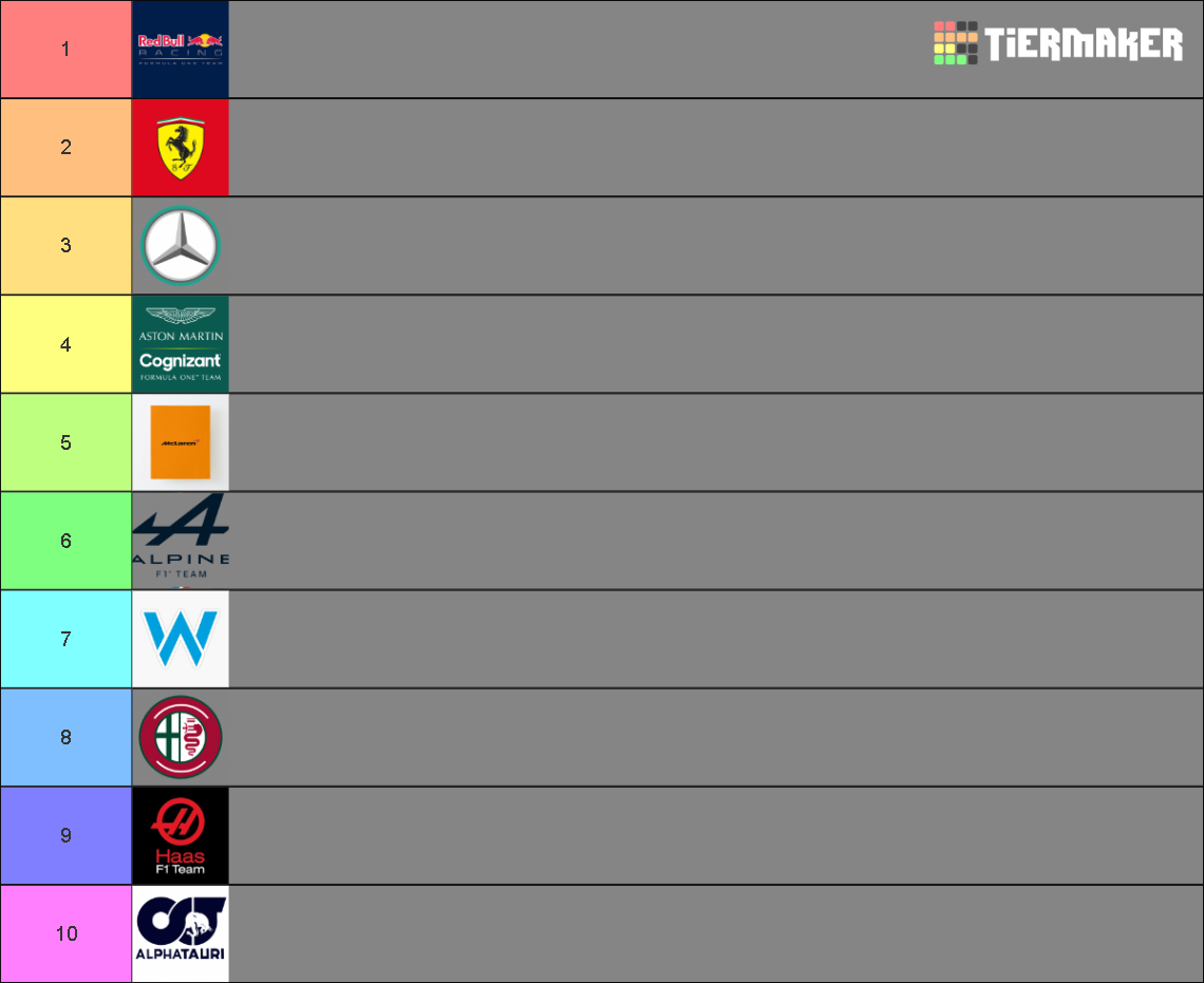 f1-team-ranking-2023-tier-list-community-rankings-tiermaker