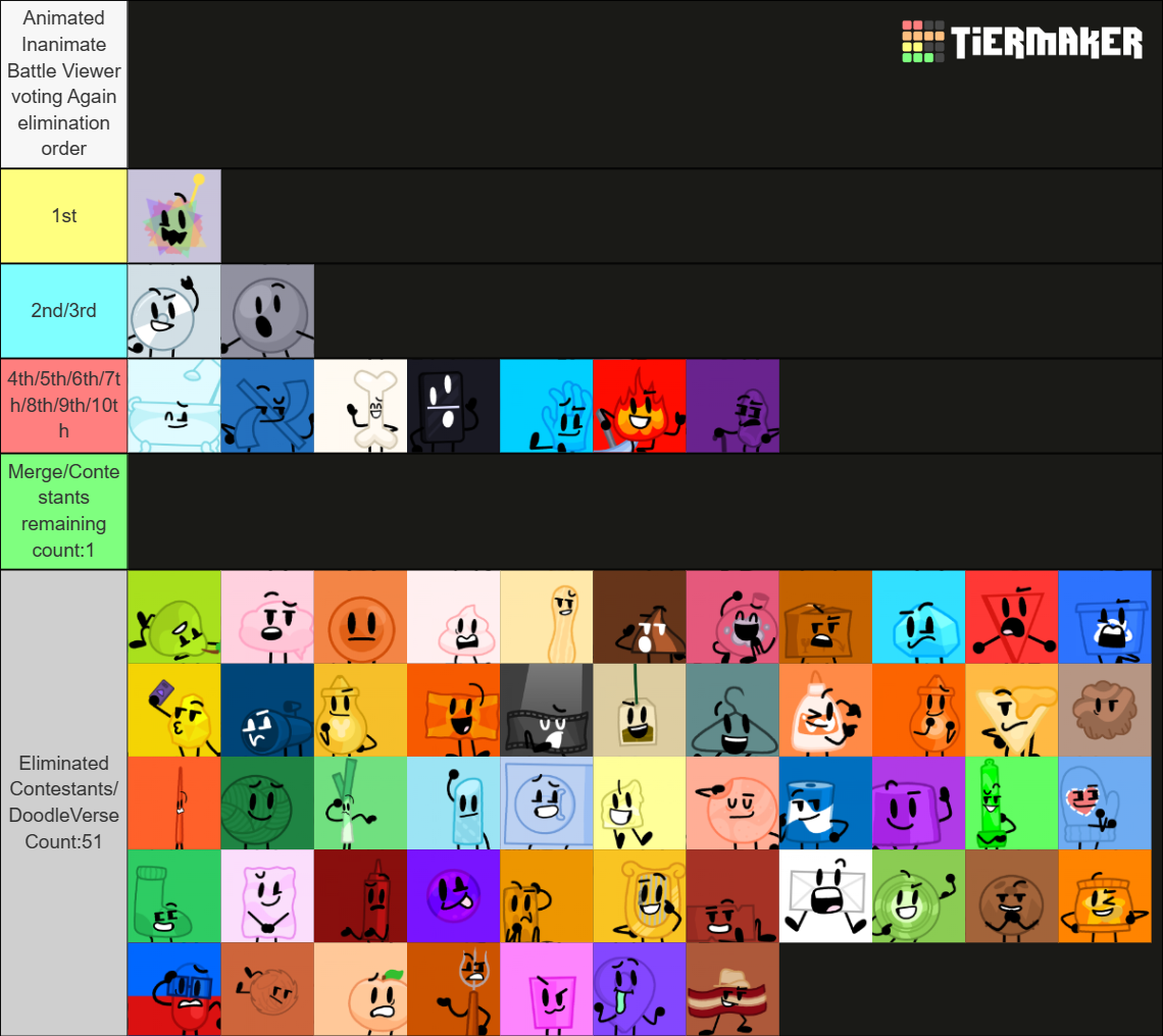 Animated Inanimate Battle Aib Characters Tier List Co - vrogue.co