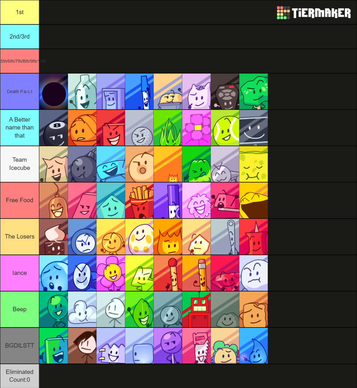 The ULTIMATE BFB Tier-list Tier List (Community Rankings) - TierMaker