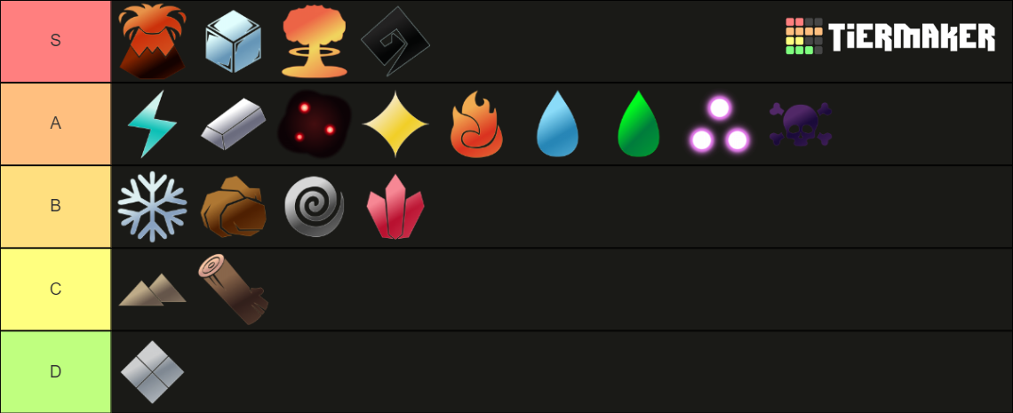 Arcane Odyssey Magics Tier List (Community Rankings) - TierMaker